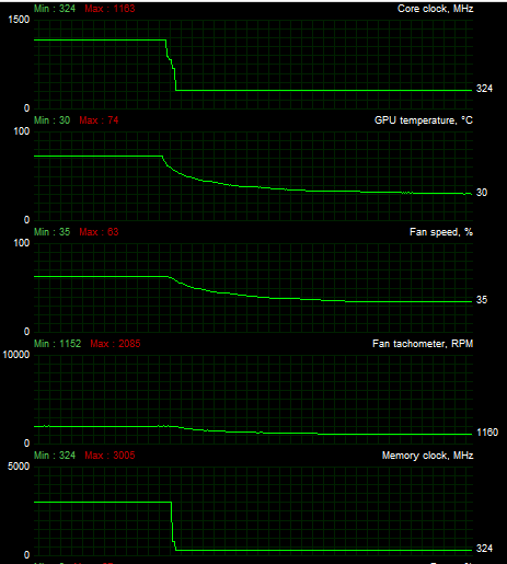 gtx 780 classified evga IDLE