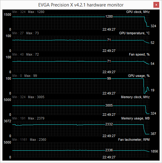 gtx 780 classified evga LOAD 1280Mhz