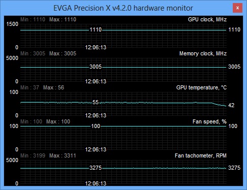 temp load max fan log 