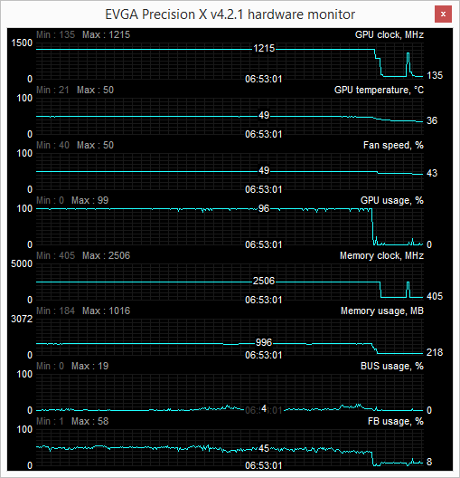 memory usage at 1080p at high settings - in game