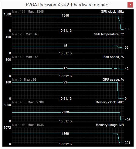 gtx 750 ti ftw evga battlefield 4 load 2