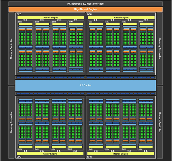 GeForce GTX 980 Block Diagram FINAL-small