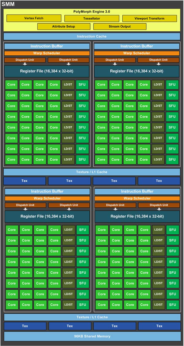 GeForce GTX 980 SM Diagram FINAL-small