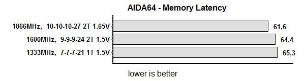 aida64 lat