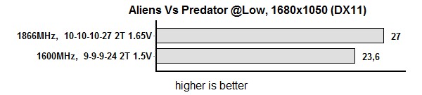 avp low