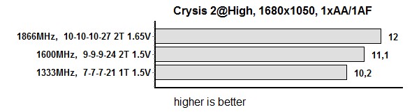 crysis igp