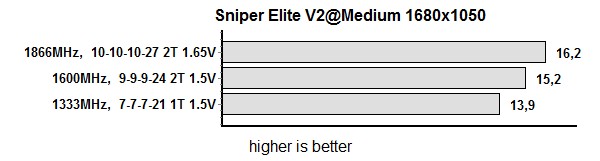 sniper igp