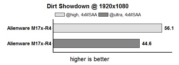 dirtShowdown