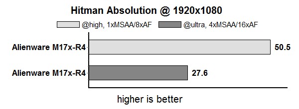 hitmanAbsolution