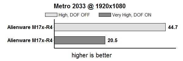 metro 2033