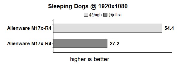 sleepingDogs