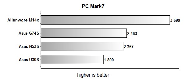 pcmarkg74sx