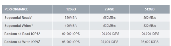 ocz vector models