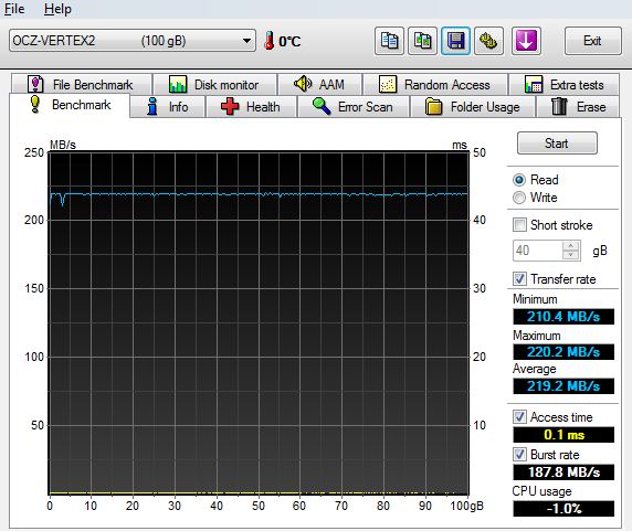 1_HDTuneRead_Vertex2100GB