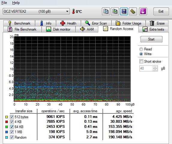 4_HDTuneRandomWrite_Vertex2100GB