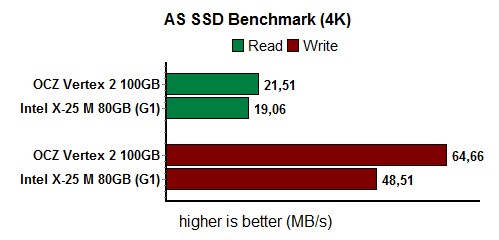 as_ssd_4k_2