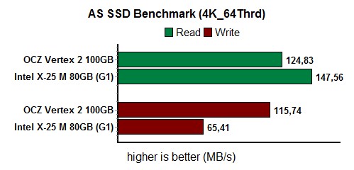 as_ssd_64k_3