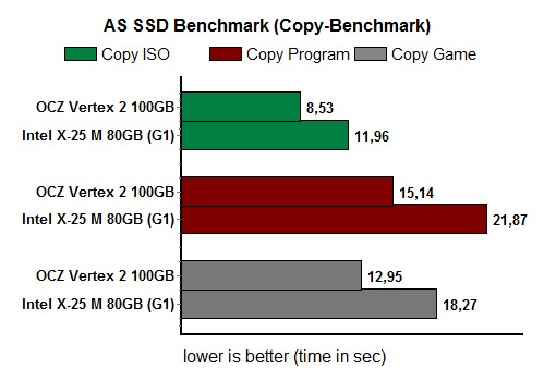 as_ssd_copy_5