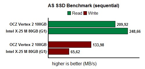as_ssd_sequential_1