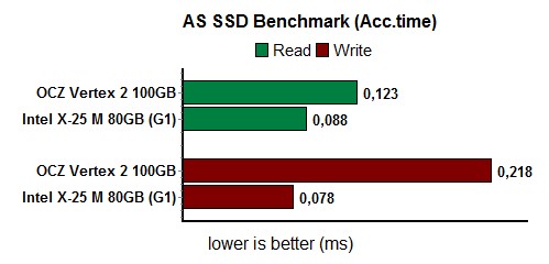 as_ssd_time_4