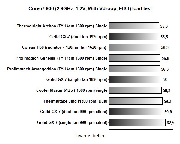 gelid-wing12-results