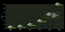 Nvidia faces "favorable" GPU trends going into 2016
