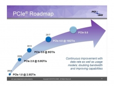 PCI-Express 4.0 slot won't deliver 300W of power